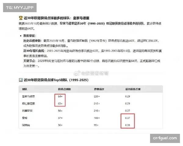 数据模型显示,本场比赛出现点球的概率超过百分之三十 数据模型显示,本场比赛出现点球的概率超过百分之三十